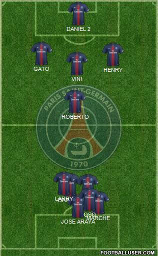 Paris Saint-Germain Formation 2019