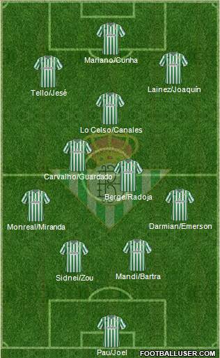 Real Betis B., S.A.D. Formation 2019