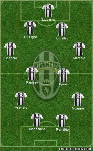 Juventus Formation 2019