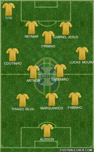 Brazil Formation 2019