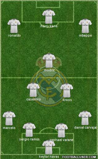 Real Madrid C.F. Formation 2019
