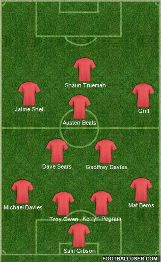 Championship Manager Team Formation 2019