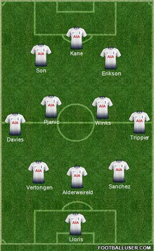 Tottenham Hotspur Formation 2019