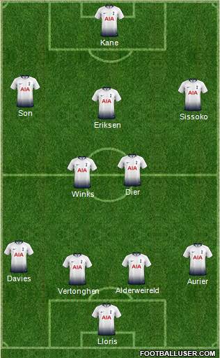 Tottenham Hotspur Formation 2019