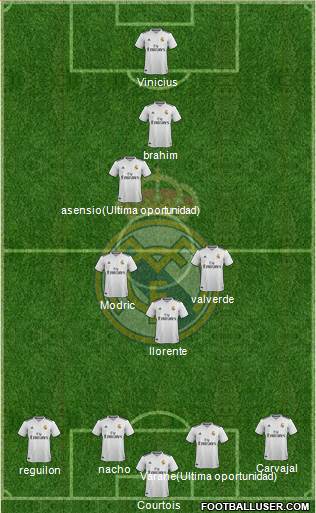 Real Madrid C.F. Formation 2019