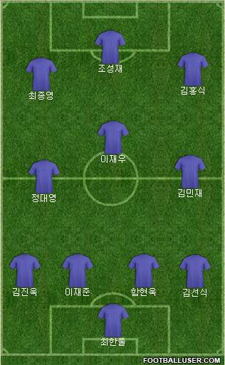 Champions League Team Formation 2019