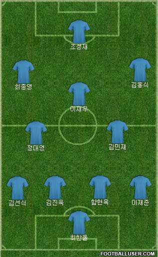 Football Manager Team Formation 2019