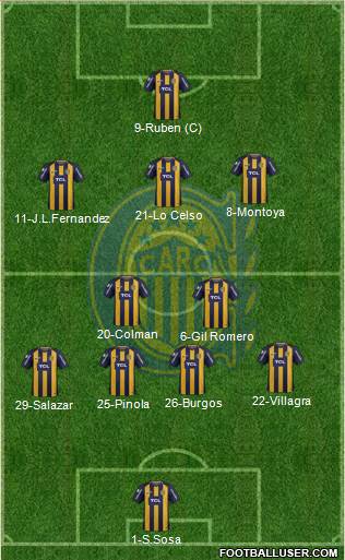 Rosario Central Formation 2019