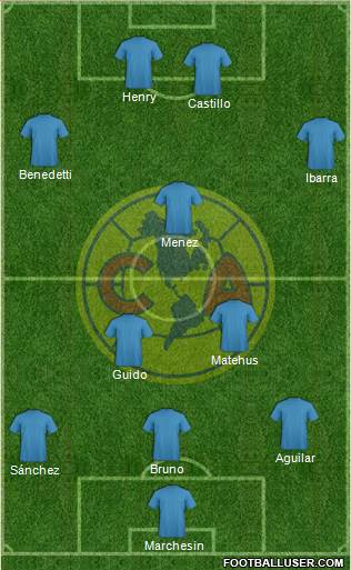 Club América Coapa Formation 2019