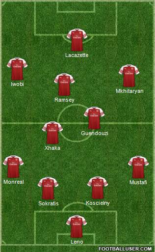 Arsenal Formation 2019