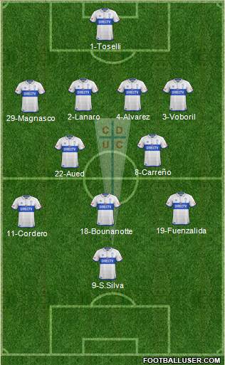 CD Universidad Católica Formation 2019