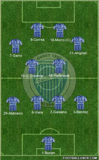 Godoy Cruz Antonio Tomba Formation 2019
