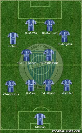 Godoy Cruz Antonio Tomba football formation