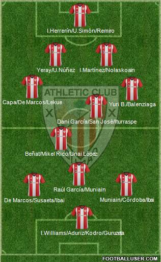 Athletic Club Formation 2019