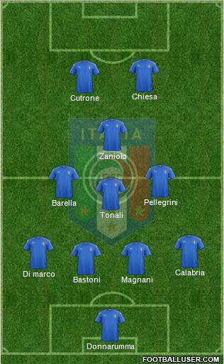 Italy Formation 2019