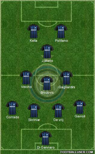 F.C. Internazionale Formation 2019