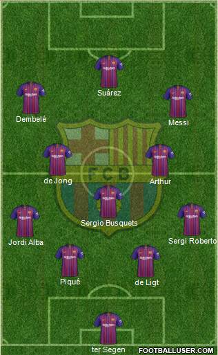 F.C. Barcelona Formation 2019