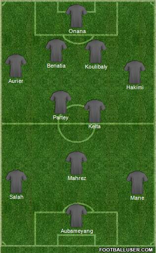 Dream Team Formation 2019