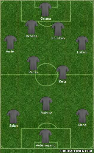 Dream Team Formation 2019
