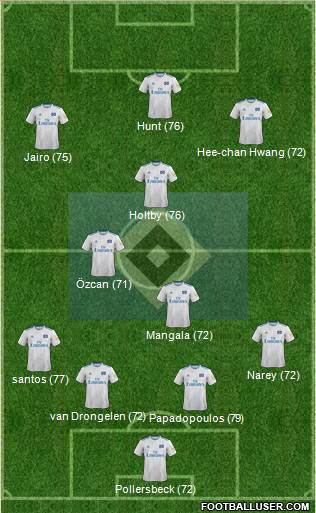 Hamburger SV Formation 2019