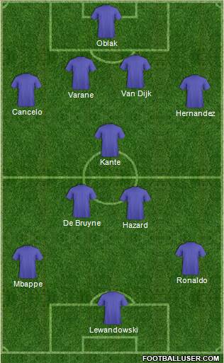 Dream Team Formation 2019