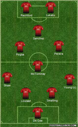 Manchester United Formation 2019