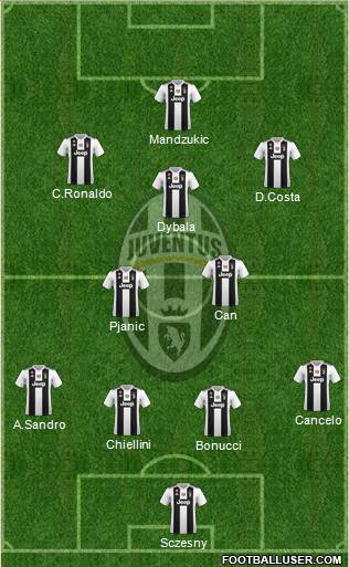Juventus Formation 2019
