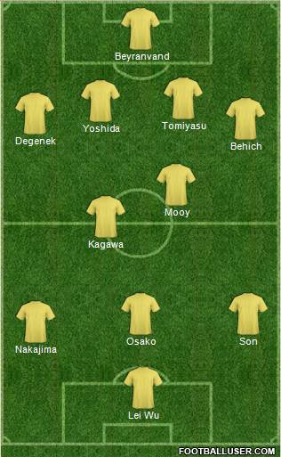 Dream Team Formation 2019