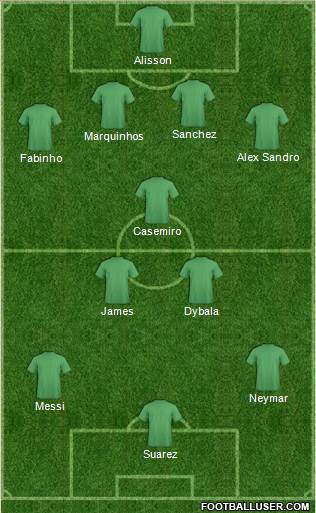 Dream Team Formation 2019