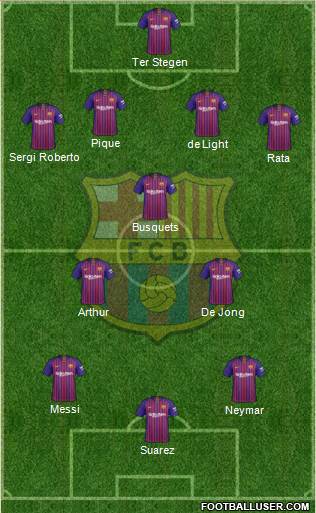 F.C. Barcelona Formation 2019