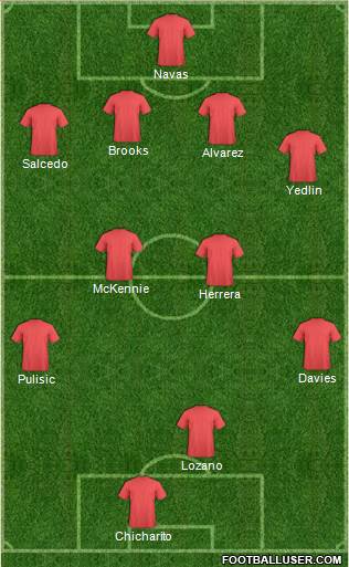 Dream Team Formation 2019