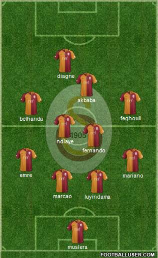 Galatasaray SK Formation 2019