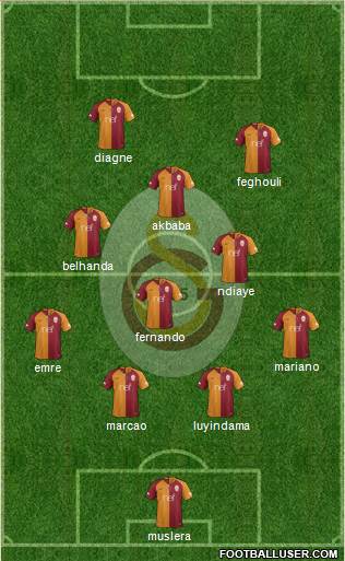 Galatasaray SK Formation 2019