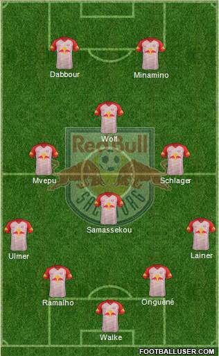 FC Salzburg Formation 2019