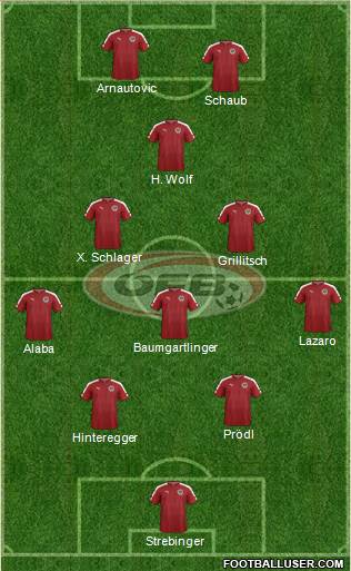Austria Formation 2019
