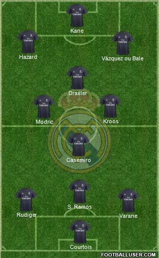 Real Madrid C.F. Formation 2019