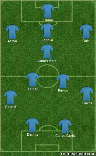 Dream Team Formation 2019