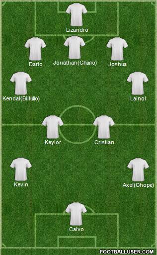 Dream Team Formation 2019