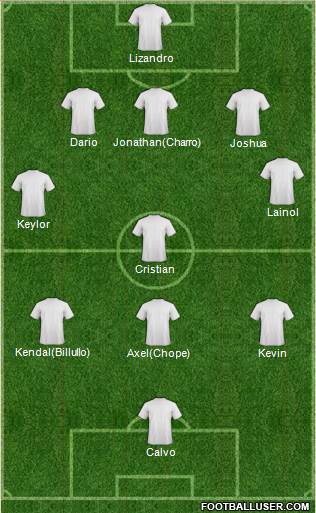 Dream Team Formation 2019