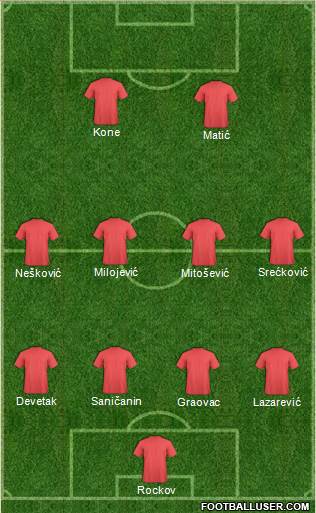Championship Manager Team Formation 2019