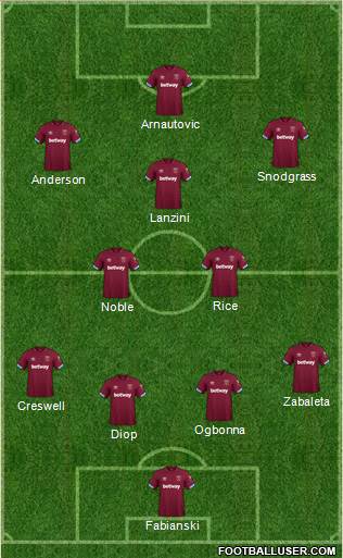 West Ham United Formation 2019