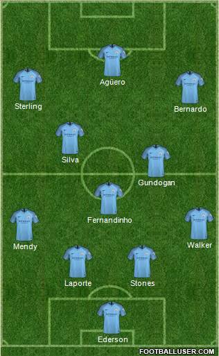 Manchester City Formation 2019