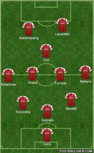 Arsenal Formation 2019