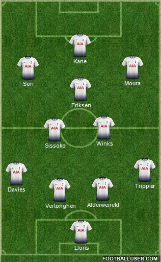Tottenham Hotspur Formation 2019