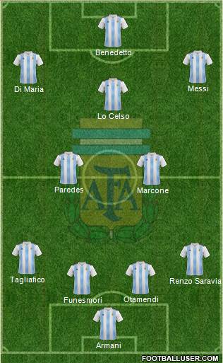 Argentina Formation 2019