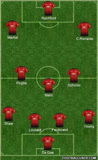 Manchester United Formation 2019