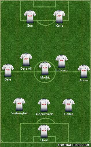 Tottenham Hotspur Formation 2019