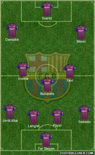 F.C. Barcelona Formation 2019