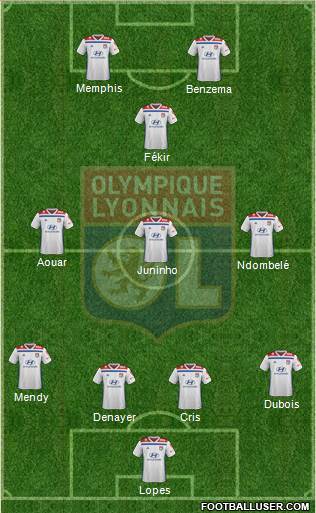 Olympique Lyonnais Formation 2019
