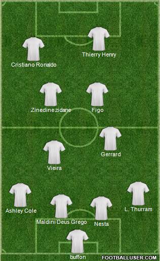 Europa League Team Formation 2019